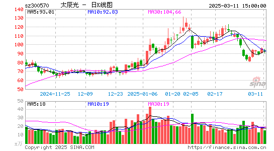 太辰光