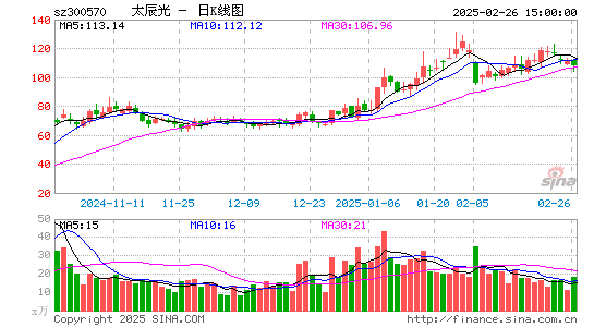 太辰光