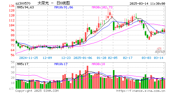 太辰光