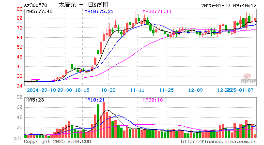 太辰光