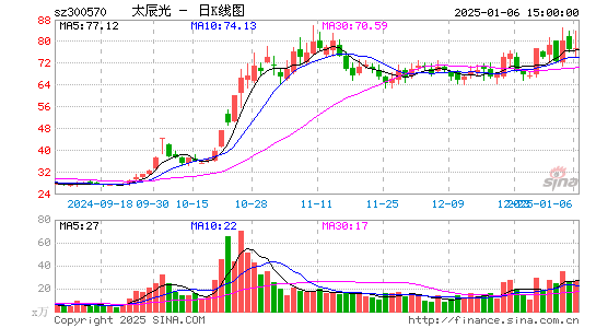 太辰光