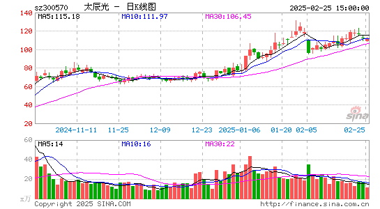 太辰光