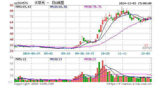 太辰光