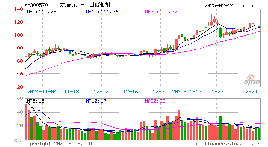 太辰光