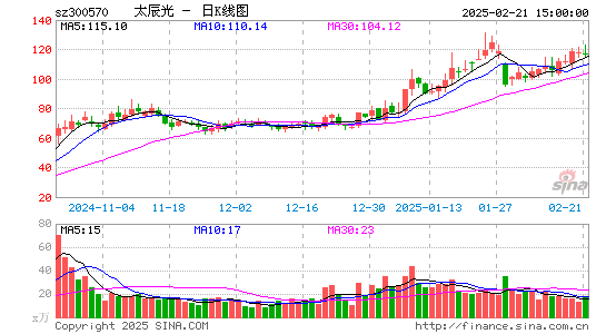 太辰光