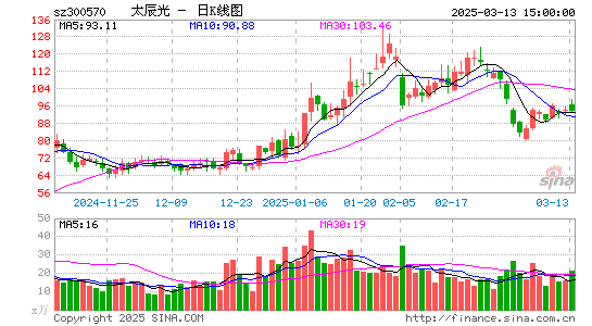 太辰光