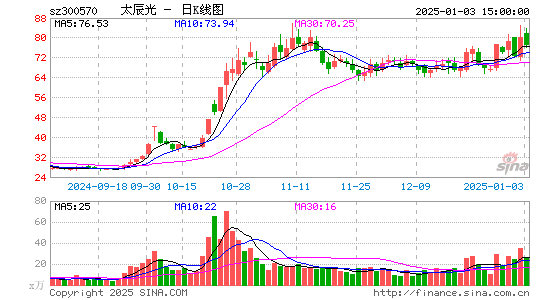 太辰光