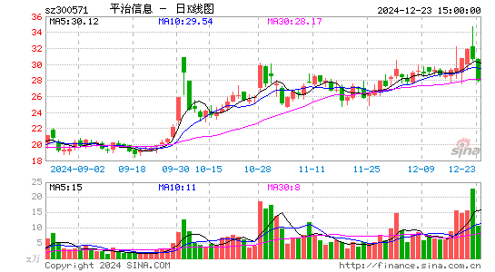 平治信息