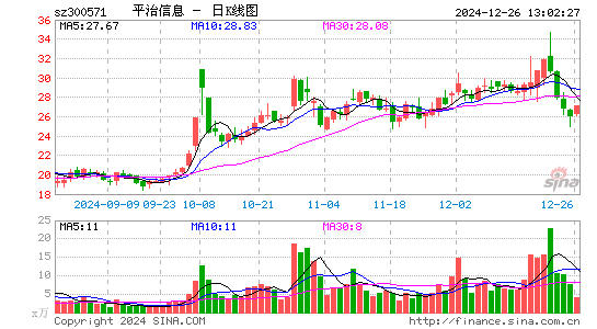 平治信息