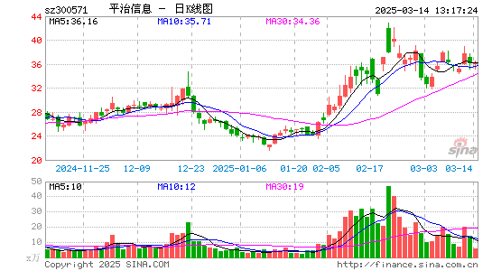 平治信息