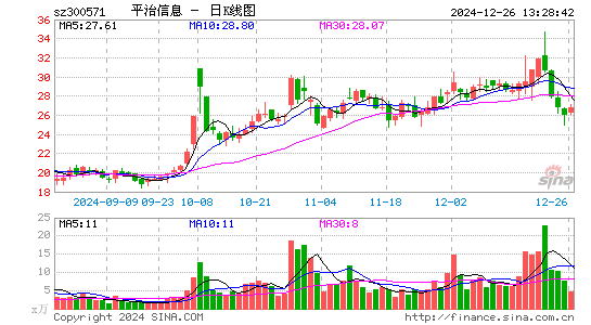 平治信息