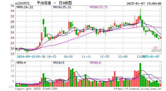 平治信息