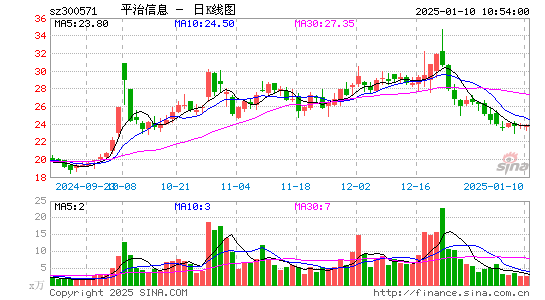 平治信息