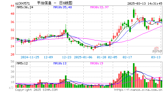 平治信息