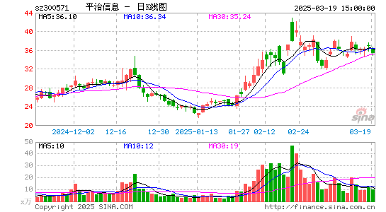 平治信息