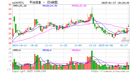 平治信息