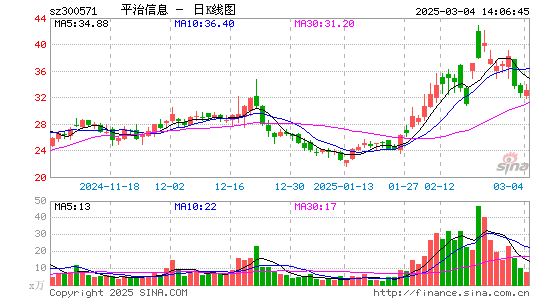 平治信息