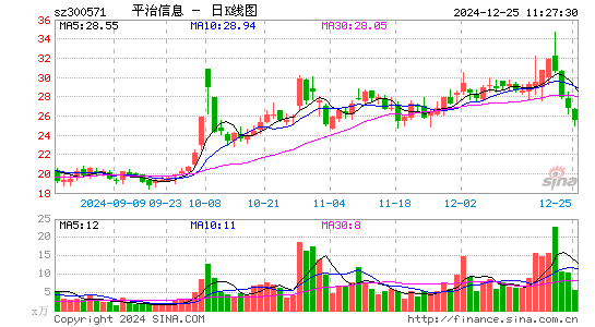 平治信息