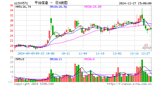 平治信息