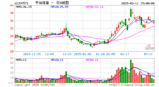 平治信息