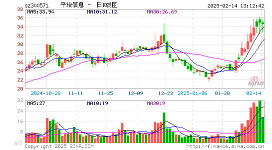 平治信息