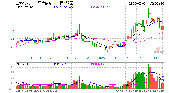 平治信息