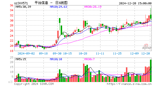 平治信息