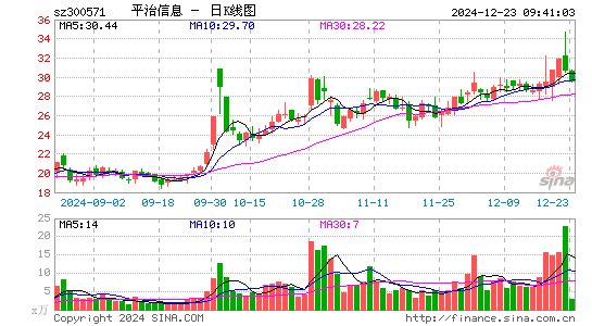 平治信息