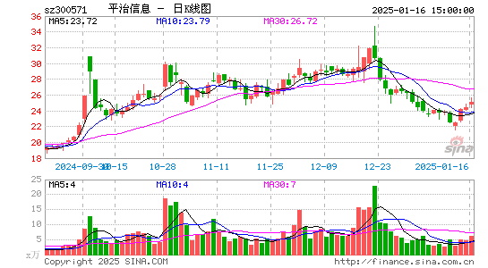 平治信息