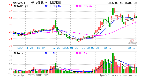 平治信息