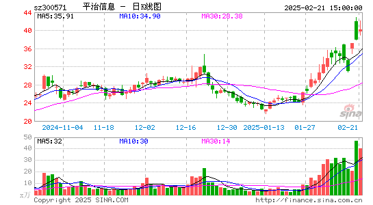 平治信息