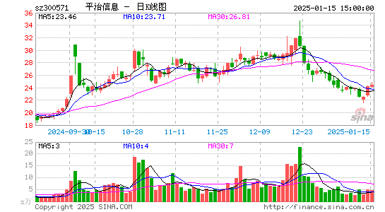 平治信息