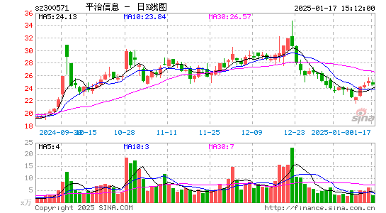 平治信息