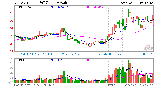 平治信息