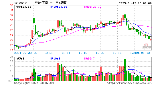 平治信息