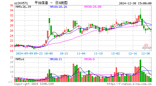 平治信息