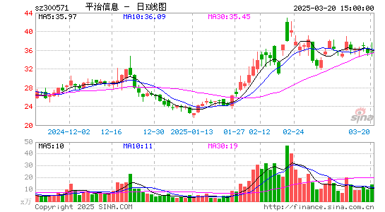 平治信息