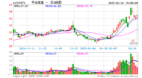 平治信息