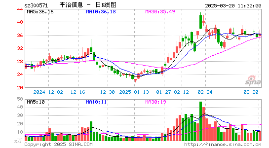 平治信息