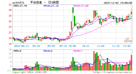 平治信息