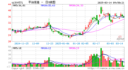 平治信息