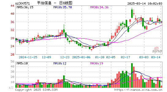 平治信息