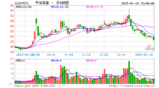 平治信息