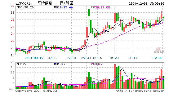 平治信息