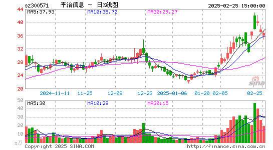 平治信息