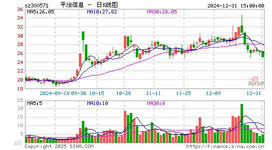 平治信息