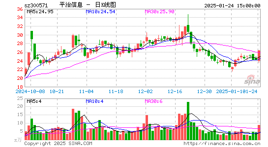 平治信息