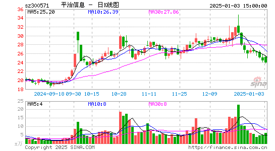 平治信息