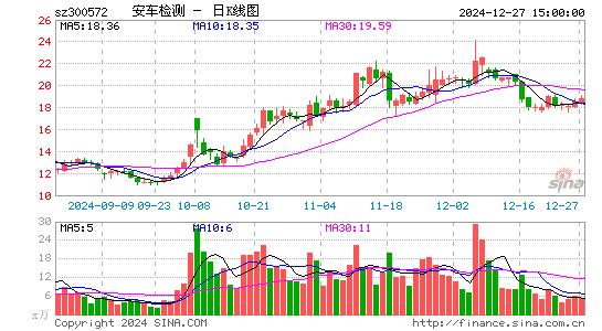 安车检测