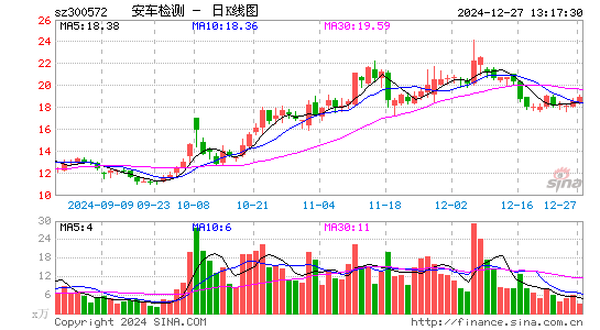 安车检测